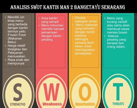 Perhitungan Swot Di Jasa Pendidikan Sekolah