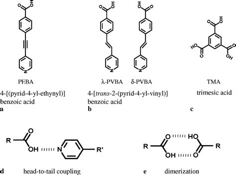 The Molecular Building Blocks A 4 Pyrid 4 Yl Ethynyl Benzoic Acid