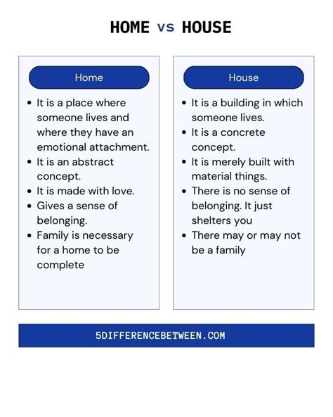 5 Difference Between Home And House Home Vs House