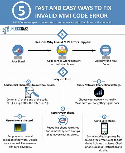 5 Fast And Easy Ways To Fix Invalid MMI Code Error UnlockBase