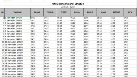 Download Imsakiyah Ramadhan 2024 Di Cianjur Dan Sekitarnya Jadwal