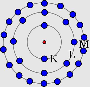 Noble Gas Niels Bohr Valence Electron Electron Shell Electron