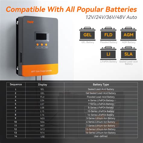 Powmr A Mppt Solar Charger Controller Max Pv Input Vdc V V