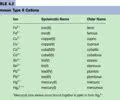 Chem Unit Test Flashcards Quizlet