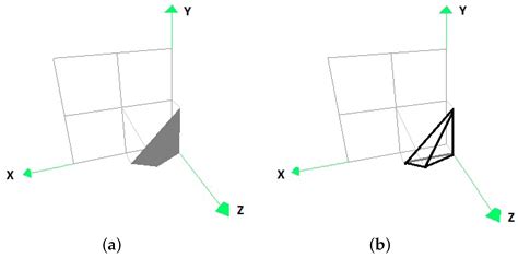 Mathematics Free Full Text Parameter Identification Of Bivariate