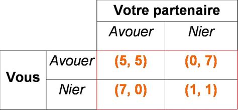 Le Dilemme Du Prisonnier ECOPSYCHO