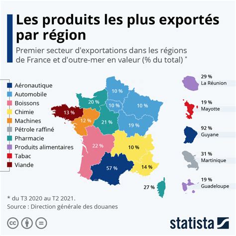 Les Produits Les Plus Export S Par R Gion