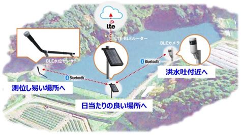 ため池管理システム 三信電気株式会社