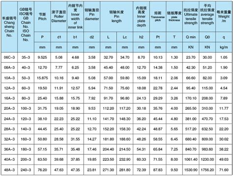 工业传动滚子链条滚子链条规格及型号表 滚子链条16a 阿里巴巴