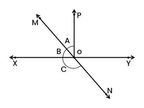 In The Given Figure Lines Xy And Mn Intersect At Point O If ∠poy 90° And ∠a ∠b 2 3