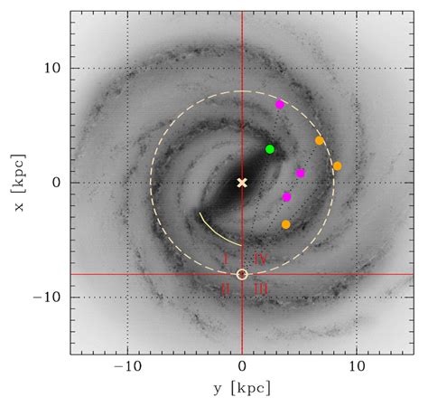 Schematic Map Of The Milky Way Adapted From Churchwell Et Al 2009 Download Scientific