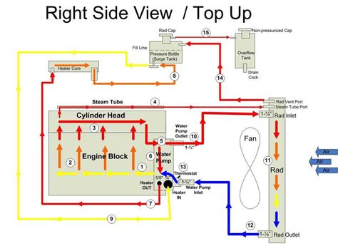 Understanding The Cooling System A Comprehensive Guide To Chevy 350