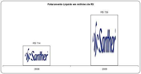 Marketing política economia e comportamento Estratégias da Santher