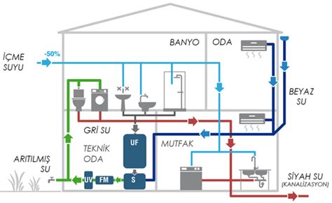 At K Su Ar Tma Sistemleri Mayer Gri Su Ar Tma