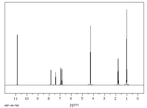 Salicylic Acid Nmr