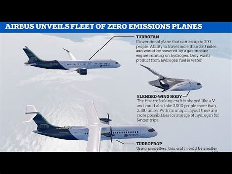 Introducing Airbus Zero E Airbus Reveals New Zero Emission Concept