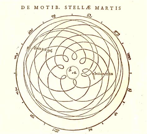 Retrograde Motion Astrodienst Astrowiki