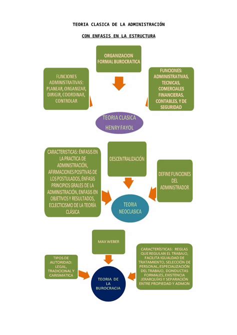 DOCX Esquema Teorias DOKUMEN TIPS