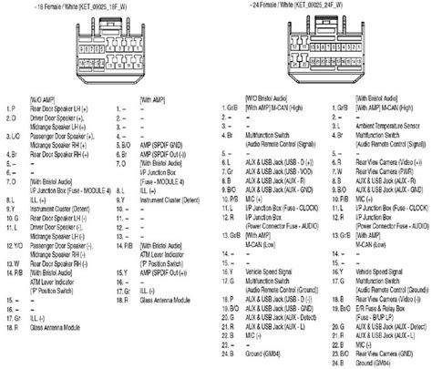 KIA Car Radio Stereo Audio Wiring Diagram Autoradio Connector Wire