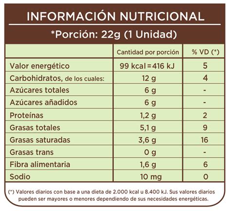 Tabla Nutricional DDL ChocoArroz