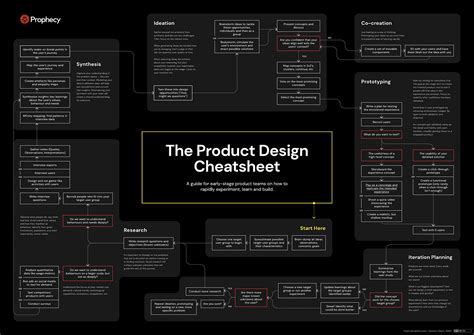 The Cost Of Poor Design Ux Lessons From The 2000 Election By Uxforpandas Nov 2024 Medium