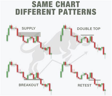 Maplestax Trades On Twitter All Strategies Work But You Must Find The One That Works For You