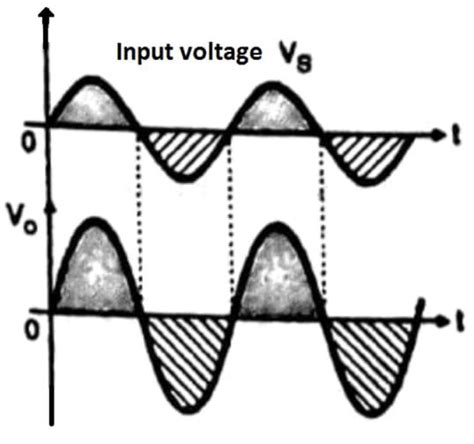 Non Inverting Op Circuit Definition Examples Its Uses