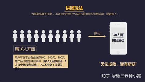 剖析拼团返利模式！拼团模式解析 知乎