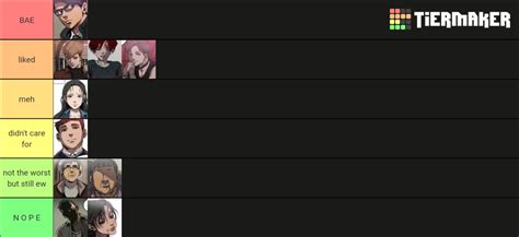 killing stalking characters Tier List (Community Rankings) - TierMaker