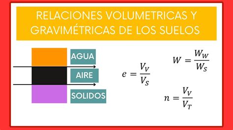 Ejercicio 1 Relaciones Volumetricas Y Gravimetricas De Los Suelos Youtube