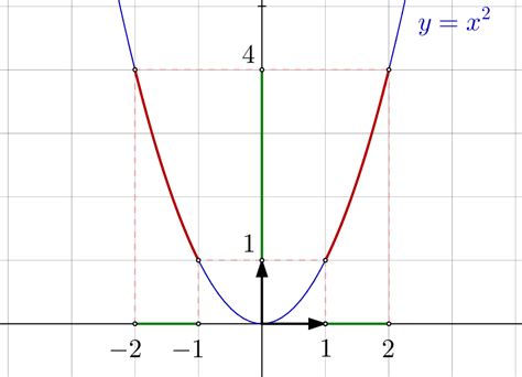 Image Directe Image R Ciproque D Une Partie Math Os