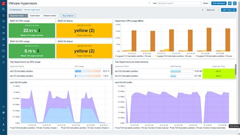 Vmware Zabbix