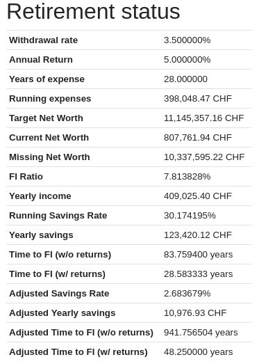 budgetwarrior 1.0.1: Allocation tracking, Retirement calculator and bug
