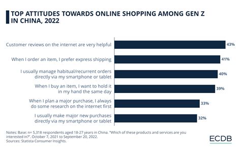 Gen Z in China: Consumer Behavior, Shopping Preferences, Mobile Penetration
