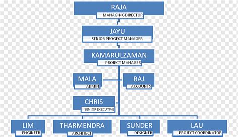 Interior Design Office Organization Structure Psoriasisguru