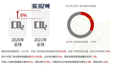 侃侃而“碳”，一文带你读懂“双碳”！腾讯新闻