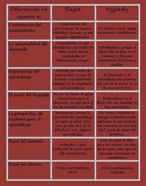 Tarea Cuadro Comparativo De Las Diferencias Y Similitudes Entre La