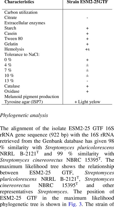 Physiological characteristics and extracellular enzymes production by ...