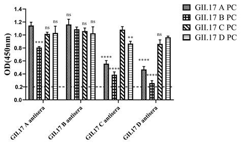 Frontiers Evolutionary Mechanism Of Immunological Cross Reactivity