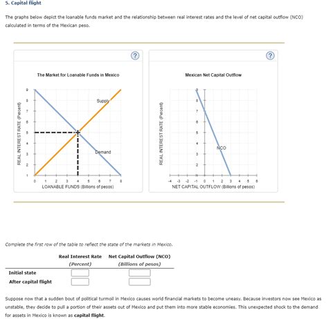 Solved The Graphs Below Depict The Loanable Funds Marke