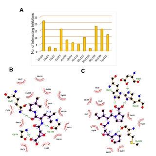 Previously Reported Inhibitors Of Cathepsin B With Ic In M