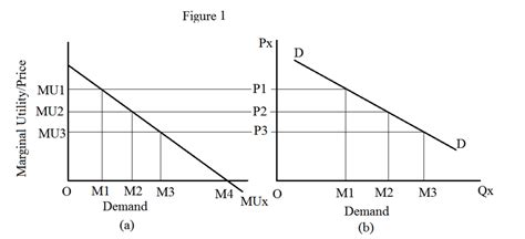 What Does Law Of Demand State What Are The Exceptions To The Law Of Demand Owlcation