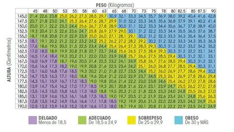 C Mo Calcular Tu Imc