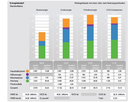 Pv Anlagen Formulare Zur Darstellung Der Ertr Ge Archiphysik