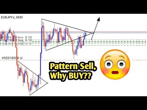 Pattern Sell Why Buy Naked Chart Forex Strategy Youtube