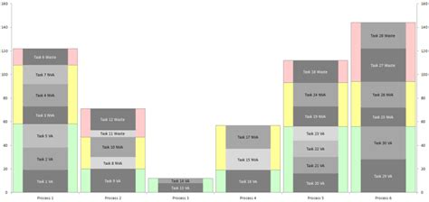 Yamazumi charts – User Friendly