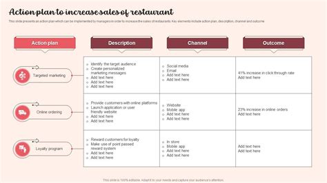 Action Plan To Increase Sales Of Restaurant Ppt Presentation