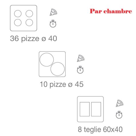 Four Pizza Lectrique Chambres X Pizzas Cm Oem Restauration