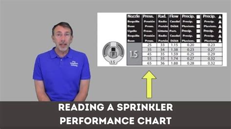 How To Read Sprinkler Performance Chart And Nozzle Tree Youtube