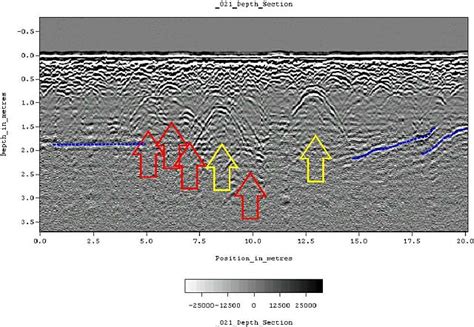 Ground Penetrating Radar Wikipedia